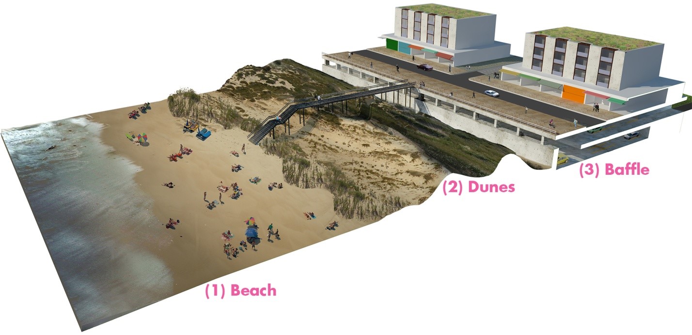 An image of waterfront development featuring a beach, dunes, and a baffle